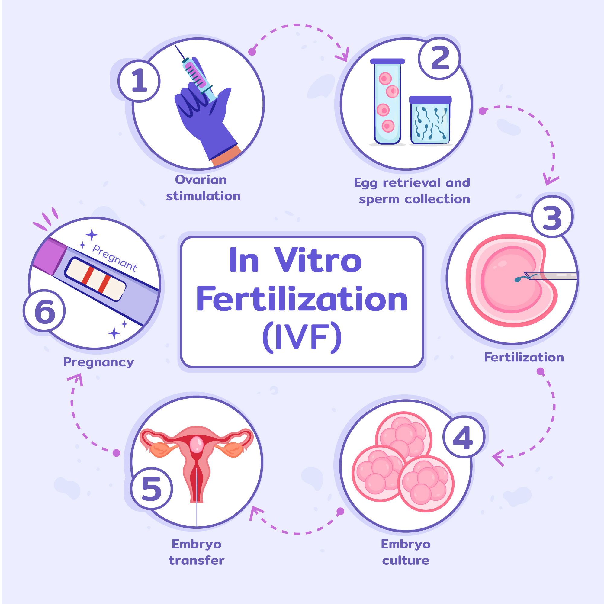 IVF Hospital in Kolkata - IHR Kolkata